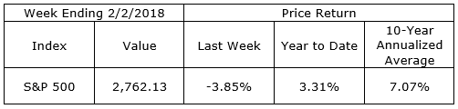 Last week (Ending 02/02/18)