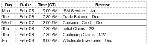 Week Ahead (02/05/18)