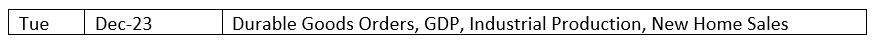 Week ahead economic calendar for December 23 showing key data releases.
